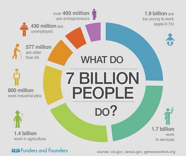 Image result for microfinance